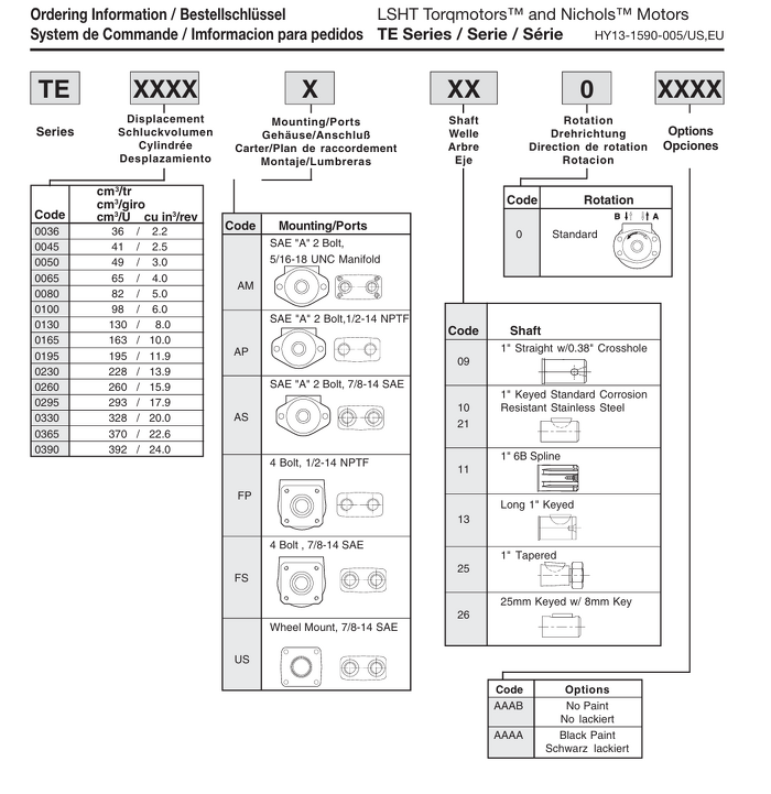 Parker TE low-speed high-torque orbital hydraulic motor identification